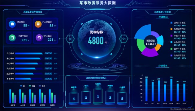 多領域應用的大數據可視化大屏作用有哪些？